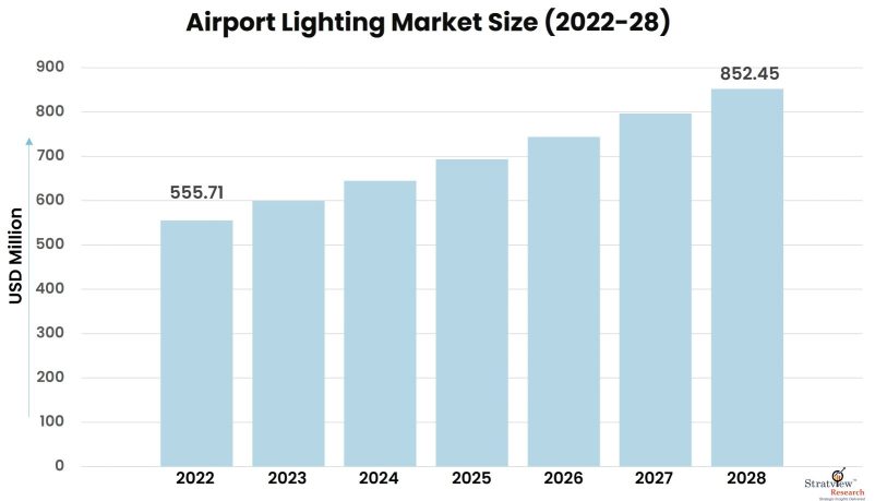 Airport-Lighting-Market-Insights